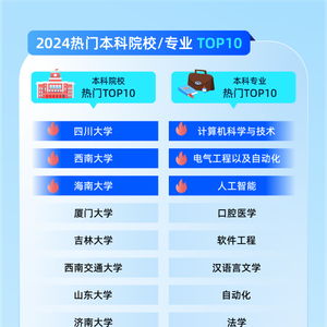 夸克升級2024高考信息服務(wù) AI技術(shù)助力考生查大學(xué)、選志愿